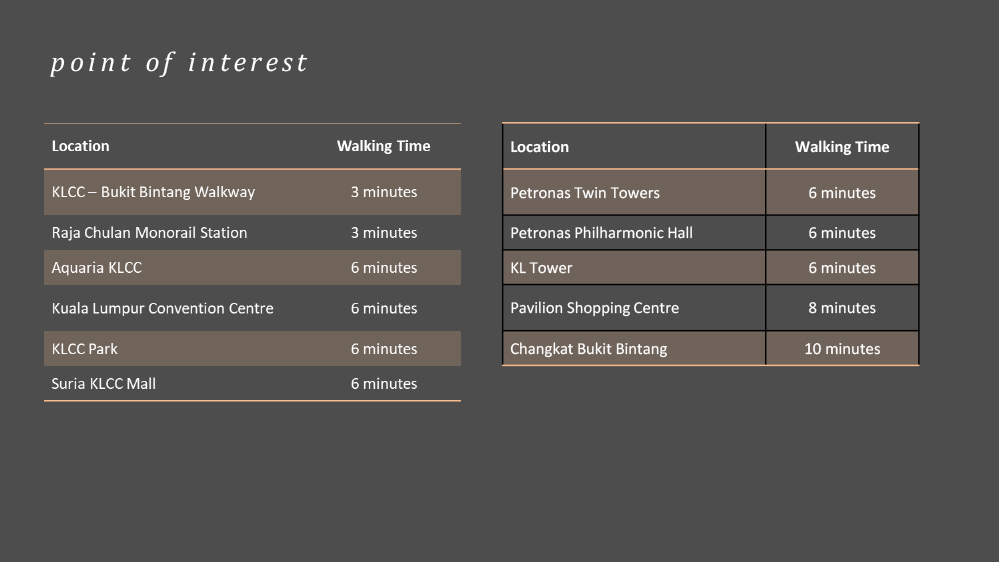 midec2025-Hotel-EQ-HOTELDistance-from-EQ-to-KLCC-3